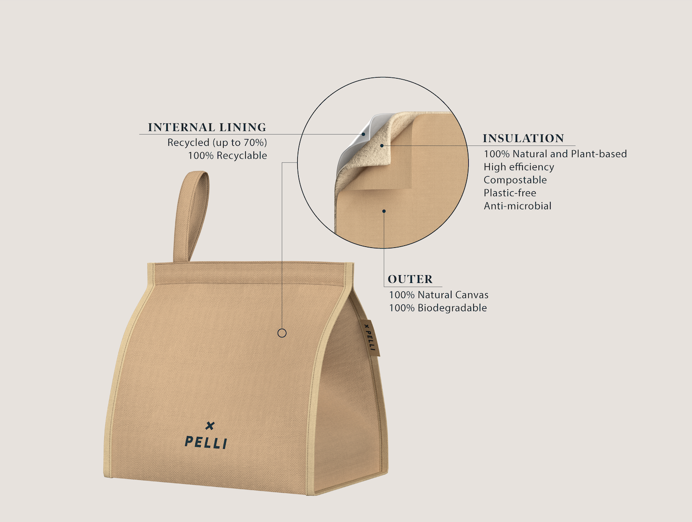 Big Break Canvas Insulated Lunch Bag - Dark Teal Blue