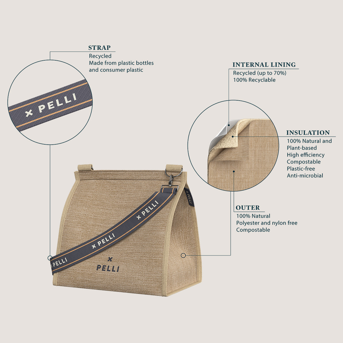 OUTLET - Cross the Sea Jute Cross Body Insulated Lunch Bag - Charcoal Grey